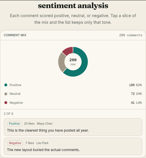 Starling: Sentiment analysis of comments (positive, neutral, negative)