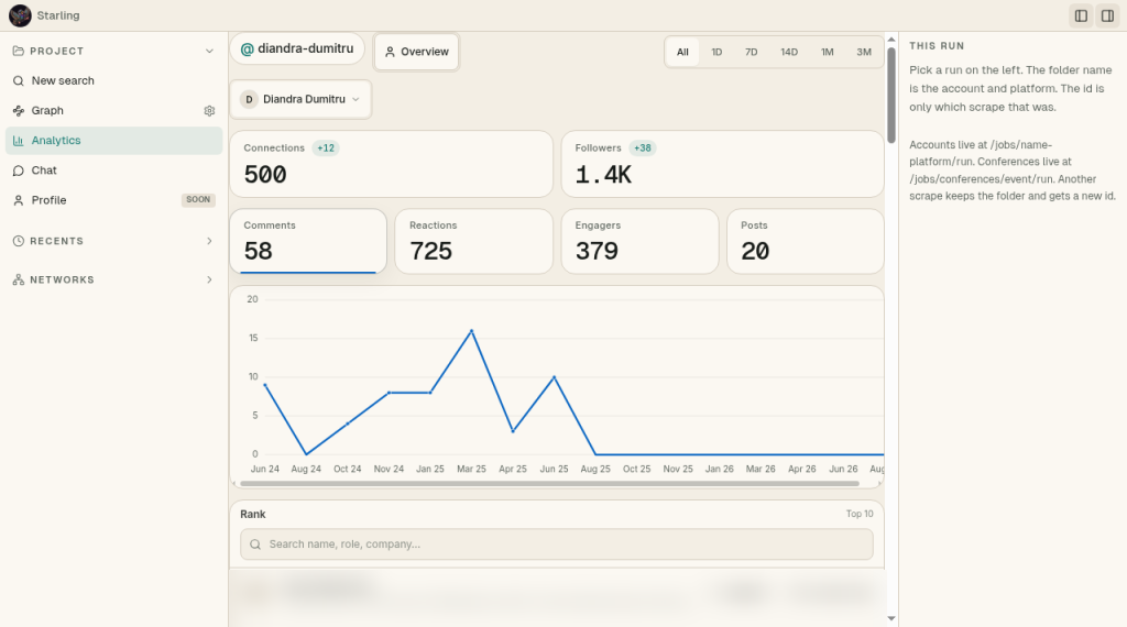 Starling: Demo analytics: connections, followers, comments, reactions, engagers, and posts over time